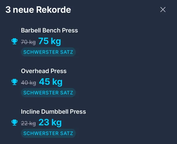 Die Rekord-Ansicht nach einem Training: drei persönliche Bestwerte, das alte Gewicht durchgestrichen.