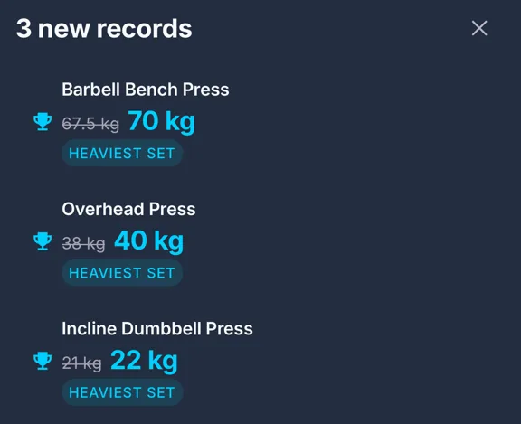 The new-records sheet after a workout: three personal bests with the previous weight crossed out.